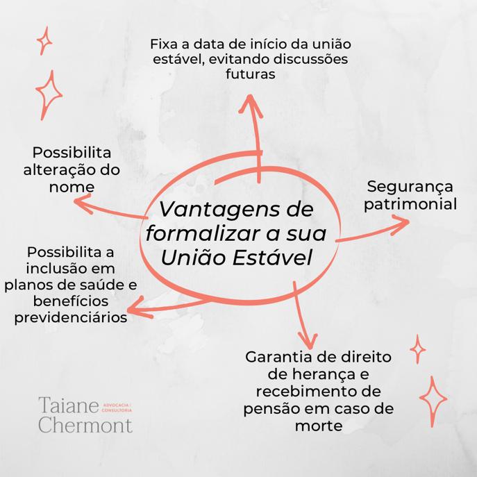 Leia mais sobre o artigo Benefícios em formalizar a União Estável